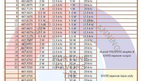gmrs and frs frequencies use chart
