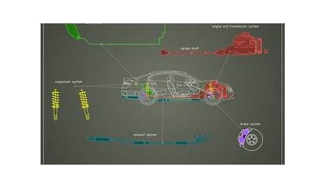 Car Parts Diagram Exterior - Exterior Car Parts Diagram Diagram Quizlet