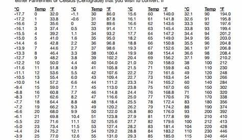 Celsius To Fahrenheit Chart Body Temperature - Metode Belajar Terbaru