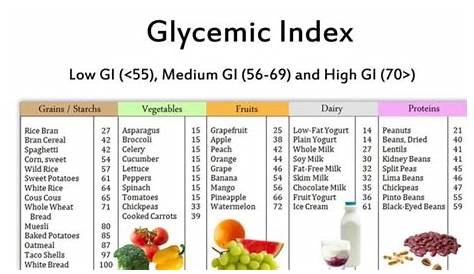 vegetables rated by glycemic index