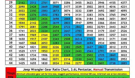 gear ratio calculator chart