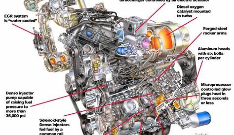 Common Duramax Problems: Should You Buy a Silverado Diesel?