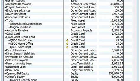 How to Setup a Chart of Accounts in Quickbooks Pro 2012