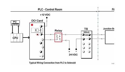 wiring diagram solenoid valve
