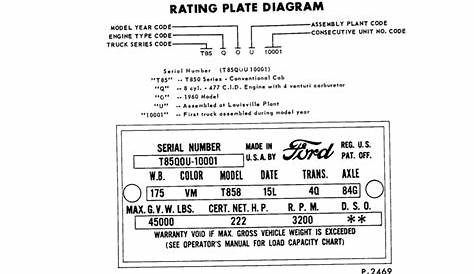 ford body code chart
