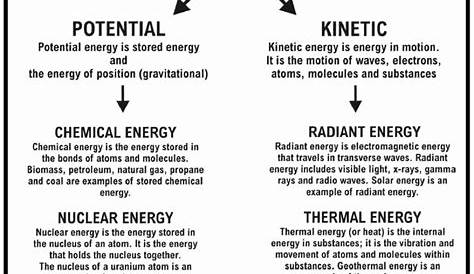 50 Work And Energy Worksheet Answers