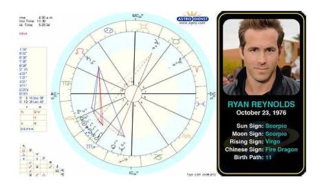 Ryan Reynold's birth chart. Ryan Reynold's birth chart. Ryan Rodney