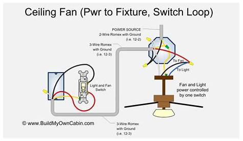 Ceiling Fan Wiring Diagram (Switch Loop)