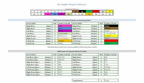 alpine ive-w535hd wiring diagram - NazaninSharifah