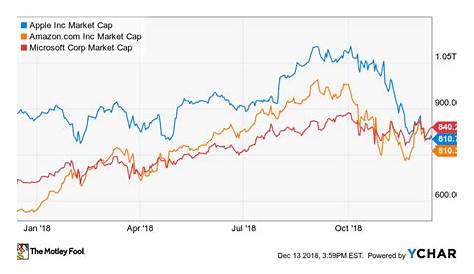 5 Bold Predictions for the Stock Market in 2019 | The Motley Fool