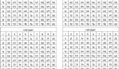 6 Best Images of Printable Number Chart 1 25 - Number Chart 1 20