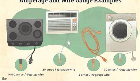 Amperage and Wire Gauge Chart: What Size You Need