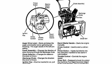 Page 8 of Craftsman Snow Blower 536,884,791 User Guide | ManualsOnline.com