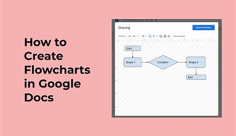google docs flow chart