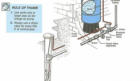 17+ images about Well Pump House on Pinterest | Water well, A well and