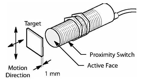 Practical Engineer for instrumentation: Proximity sensor