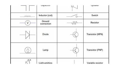electronic schematic symbols chart