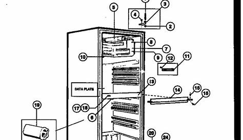 Frigidaire Gallery Freezer Parts List | Reviewmotors.co
