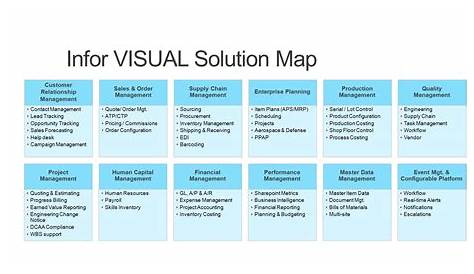 infor erp visual enterprise manual