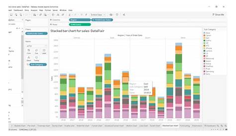 Tableau Stacked Bar Chart - Artistic approach for handling data - DataFlair