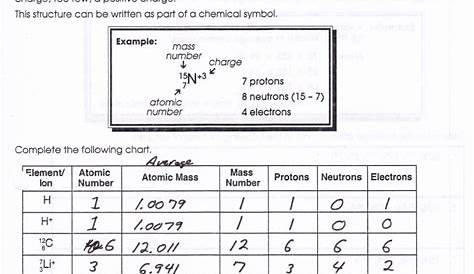 20++ Chemistry Atomic Structure Worksheet Answers – Worksheets Decoomo