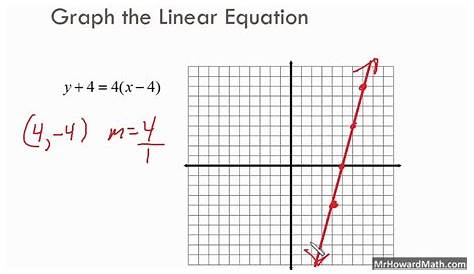 graph a line given a point and slope worksheets