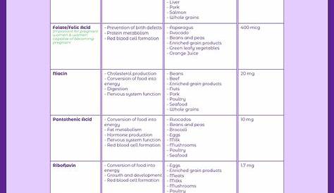 10 Best Printable Vitamin And Mineral Chart PDF for Free at Printablee