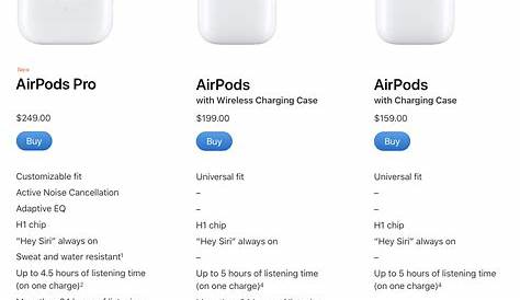 AirPods Pro vs. AirPods comparison on features, size, price - 9to5Mac