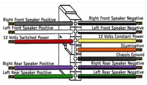 [DIAGRAM] Sony Head Unit Wiring Diagram Cdx - MYDIAGRAM.ONLINE