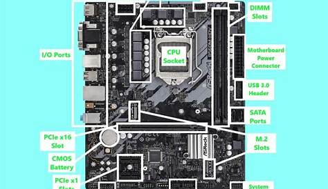 Motherboard Anatomy: Connections and Components of the PC Motherboard
