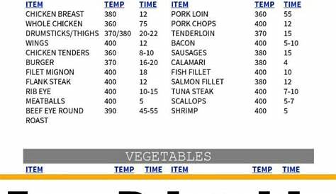 FREE Printable Air Fryer Cooking Times Chart! in 2023 | Air fryer