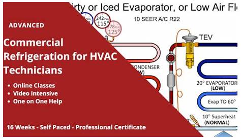 Let's Connect | HVAC Training Solutions
