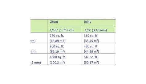 Grout Line Size Chart