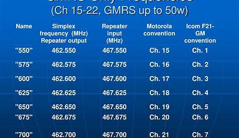 frs gmrs frequencies chart