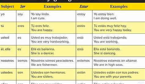 Spanish Verb Tables Ser | Elcho Table