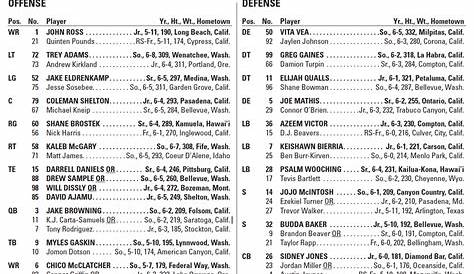 husky football depth chart