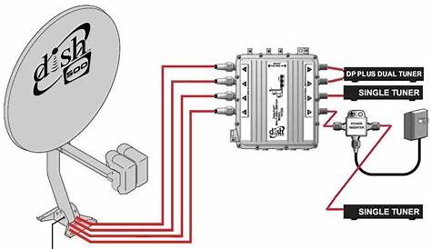 Dish Vip722K Wiring Diagram – Easy Wiring