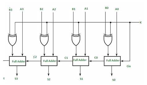 10+ Adder Circuit Diagram | Robhosking Diagram