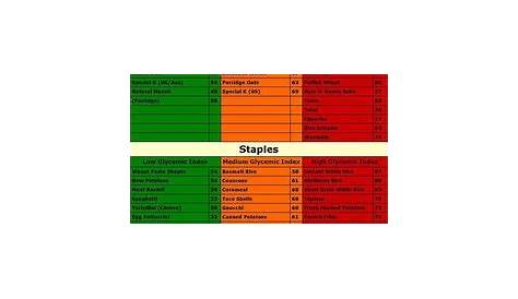 glycemic index chart diabetes