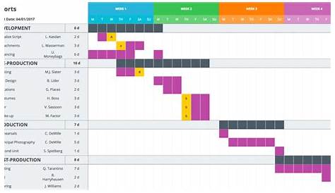 gantt chart quarterly template