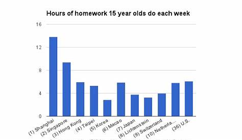 🎉 Should students have to do homework. Top 14 Reason Why Homework is