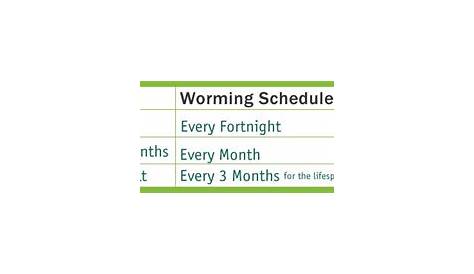 puppy deworming schedule chart