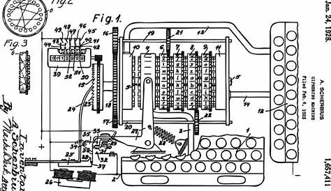 Schematic diagram of Enigma machine (from Scheribus 1928). | Download