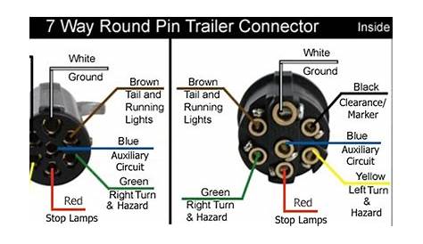 Wiring Diagram for a 7-Way Round Pin Trailer Connector on a 40 Foot