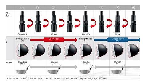 Callaway Driver Adjustment - dailykuch