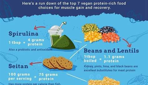 7 proteinreiche Lebensmittel für vegane Diäten | Schauen Sie sich diese