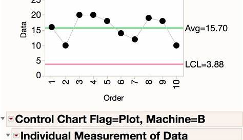 Solved: How to hide charts with no data when scripting to create Control Charts? - JMP User