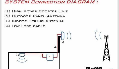 Homemade Cell Phone Signal Booster Circuit Diagram - Homemade Ftempo