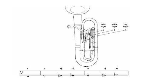 euphonium bc finger chart