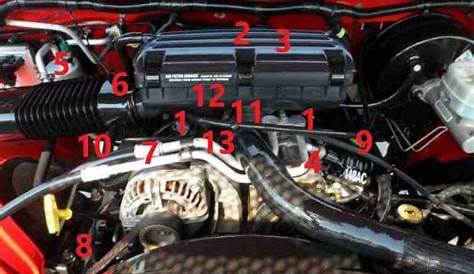 Chrysler 5.2L / 5.9L Magnum V8 Engine Sensor Locations – TroubleCodes.net